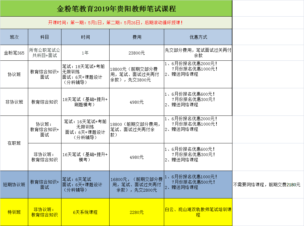 2019年貴陽(yáng)教師招聘筆試培訓(xùn)課程