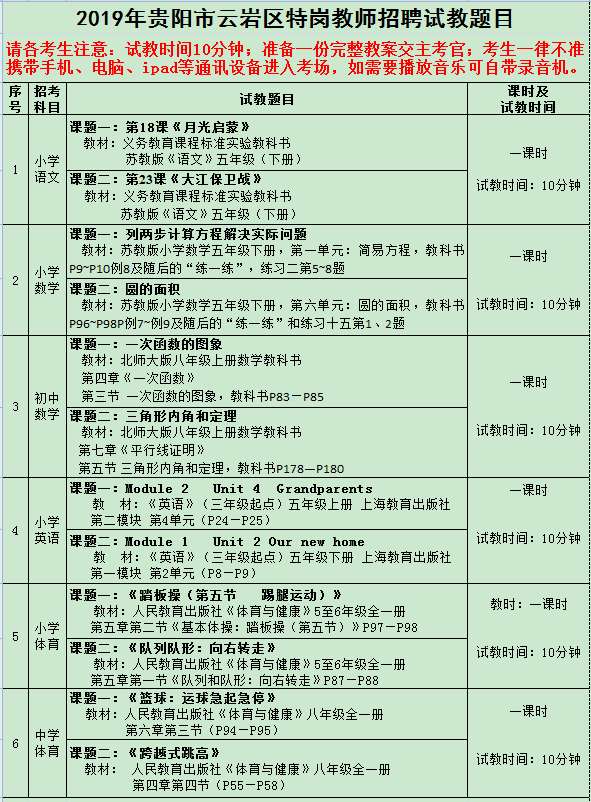 2019年貴陽(yáng)云巖區(qū)特崗教師面試課題通告