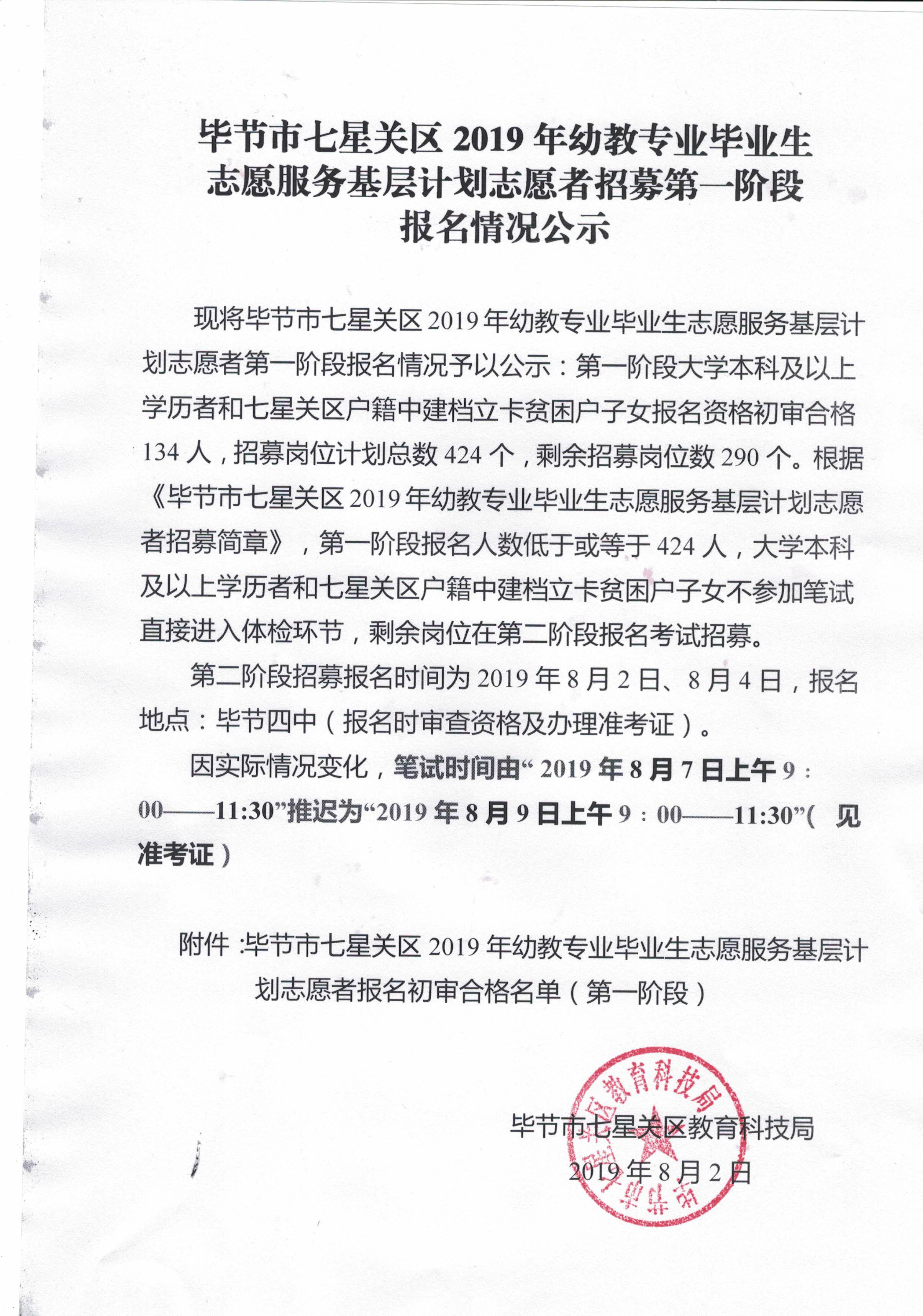 2019年畢節(jié)市七星關區(qū)幼教專業(yè)畢業(yè)生志愿者招募第一階段報名情況公示