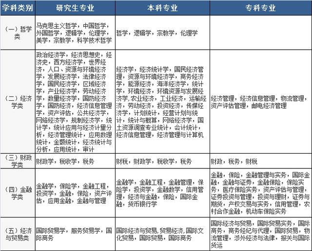 2020國家公務(wù)員考試，找到符合自己的專業(yè)，只需記住這三點(diǎn)