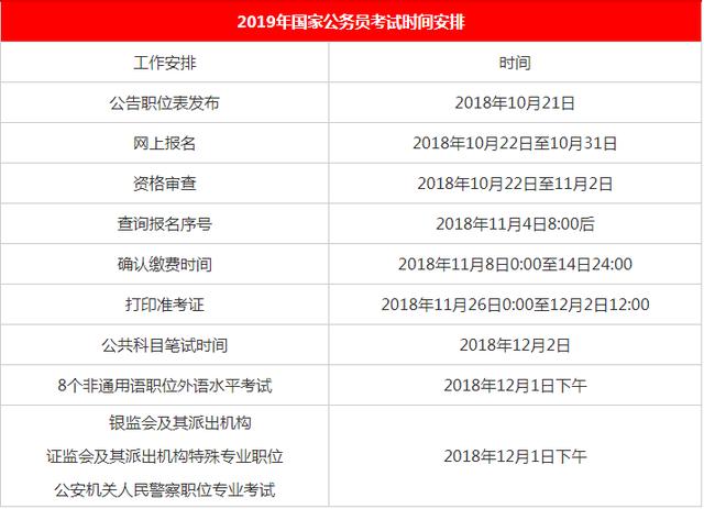 2020國家公務(wù)員考試報(bào)名時(shí)間是什么時(shí)候？