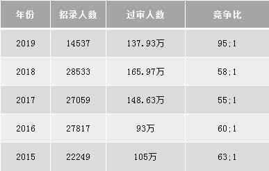 2020國(guó)家公務(wù)員考試須知