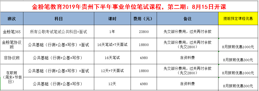 2019年下半年貴州事業(yè)單位招聘考試筆試培訓(xùn)開課通知：8月15日開課！