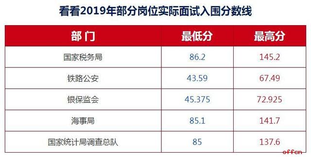 2020國(guó)家公務(wù)員：報(bào)考國(guó)考公安崗的六大優(yōu)勢(shì)