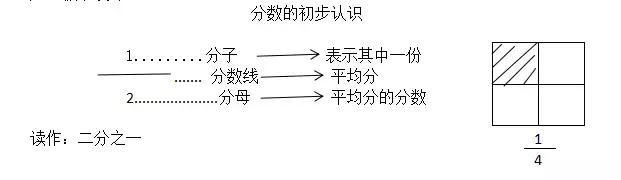 「數(shù)學(xué)教案」三年級下冊數(shù)學(xué)《分?jǐn)?shù)的認(rèn)識》
