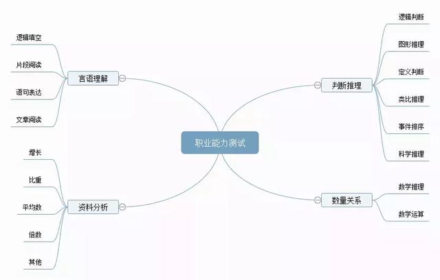 備考攻略丨想考事業(yè)編，如何高效備考事業(yè)單位？
