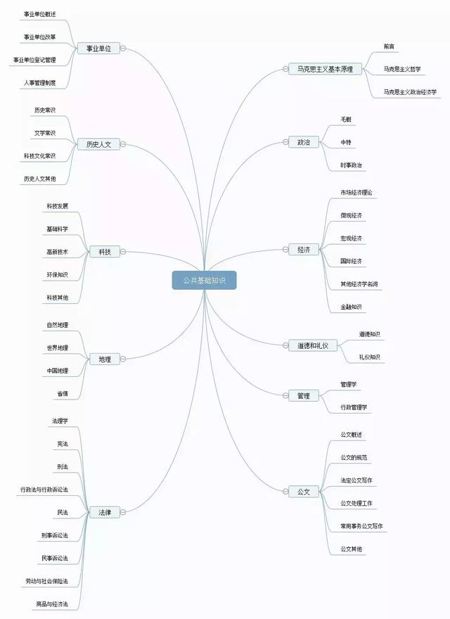 備考攻略丨想考事業(yè)編，如何高效備考事業(yè)單位？