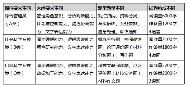 想考正式編制？那你知道綜合運(yùn)用考什么嗎？