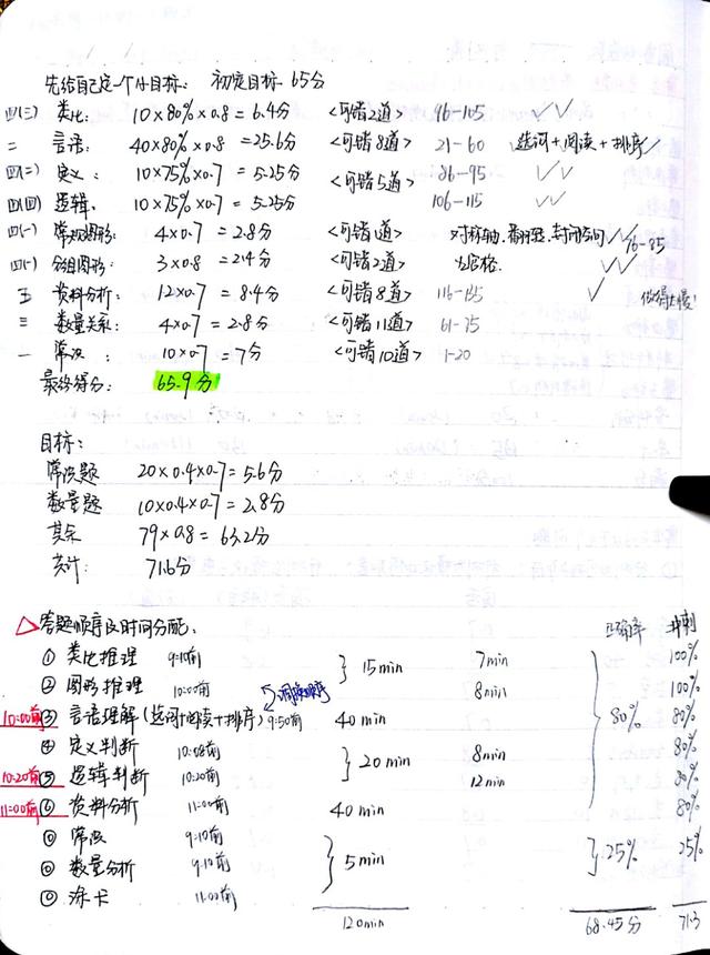 2020國考省考公考筆記，分享上岸大神如何總結歸納