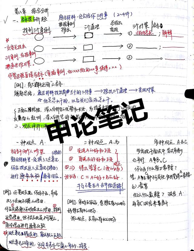 2020國考省考公考筆記，分享上岸大神如何總結歸納