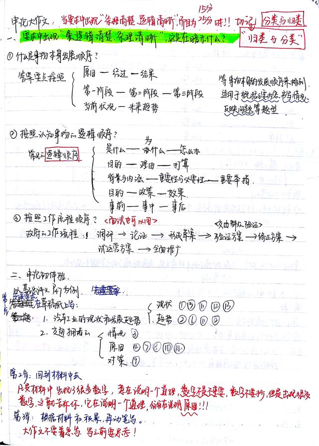2020國考省考公考筆記，分享上岸大神如何總結歸納